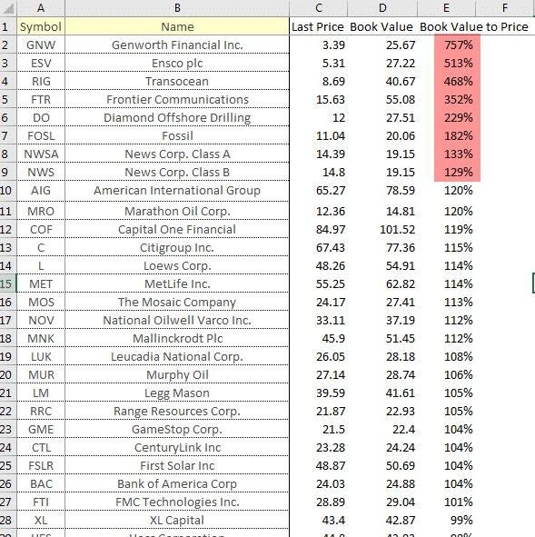 margin of safety