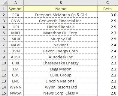 Beta Formula In Excel (With Marketxls) - MarketXLS