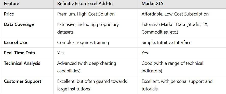 Yahoo Finance API: The Ultimate Guide for 2024 - MarketXLS