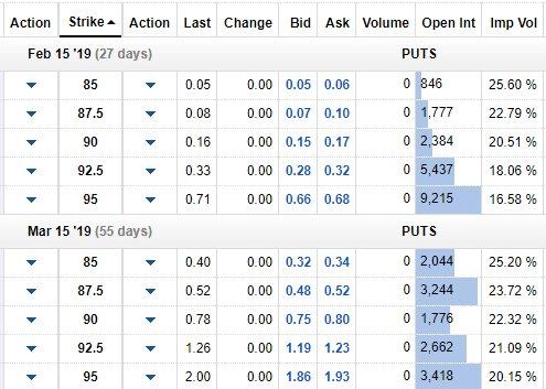Using Marketxls To Find The Best Cash-Secured Put Option To Sell - MarketXLS