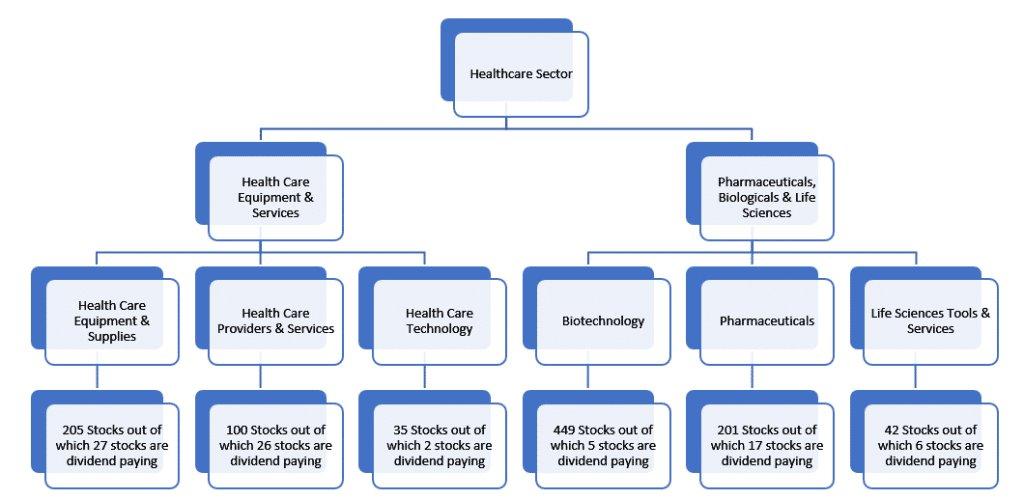 Investing In The Health Care Sector - MarketXLS