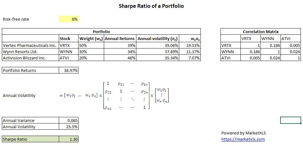 Portfolio management. Google Finance Portfolio Alternative
