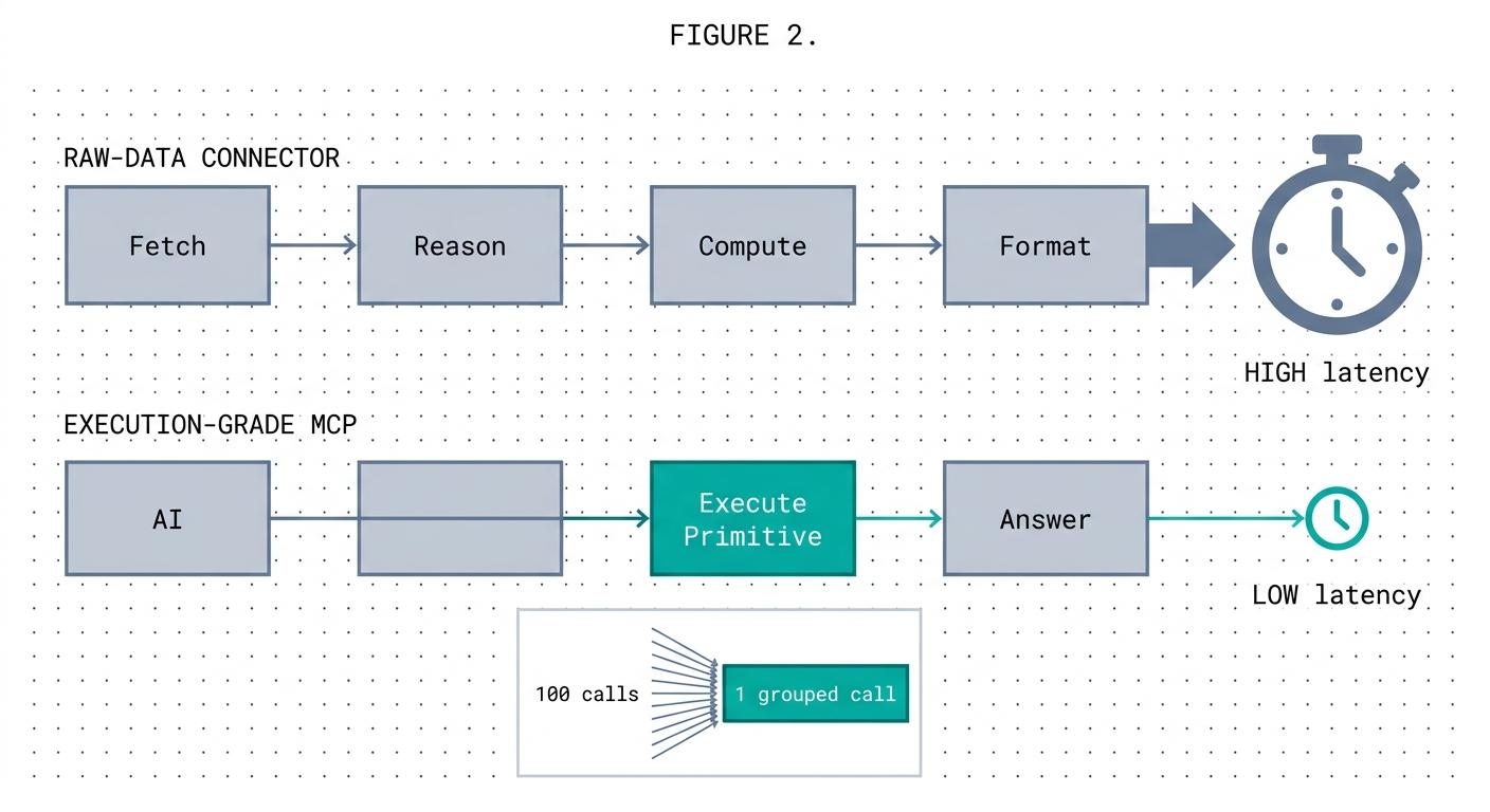 Execution path comparison