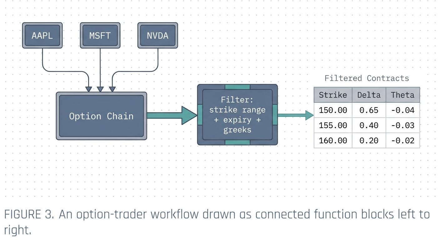 Option-trader workflow