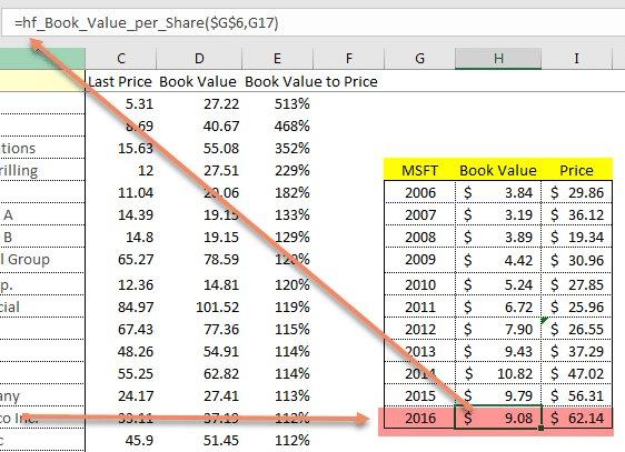 book value per share