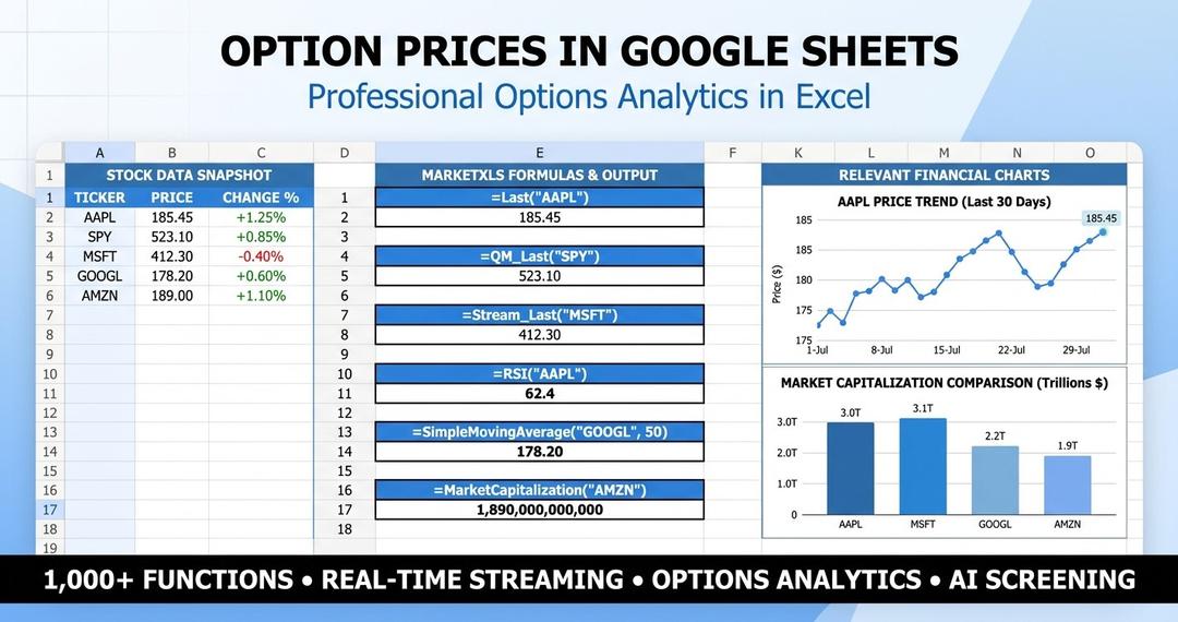 Option Prices in Google Sheets: Live Chains, IV, Greeks (2026) | MarketXLS