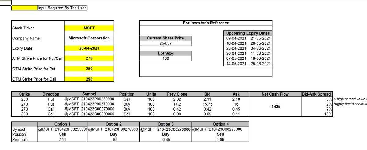 What Is Piotroski Score? And what is its role in value investing? - MarketXLS