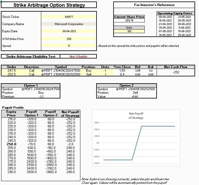 Managing Your Risk with Option Implied Volatility - MarketXLS