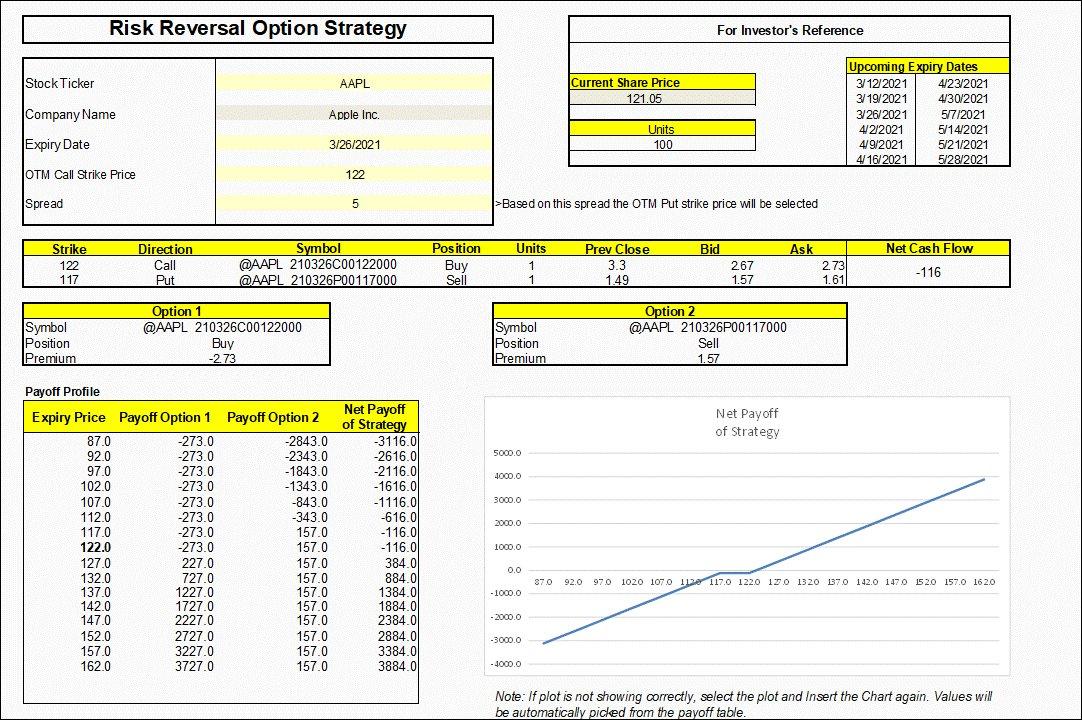 Maximizing Your Profits with Out of Money Call Options - MarketXLS