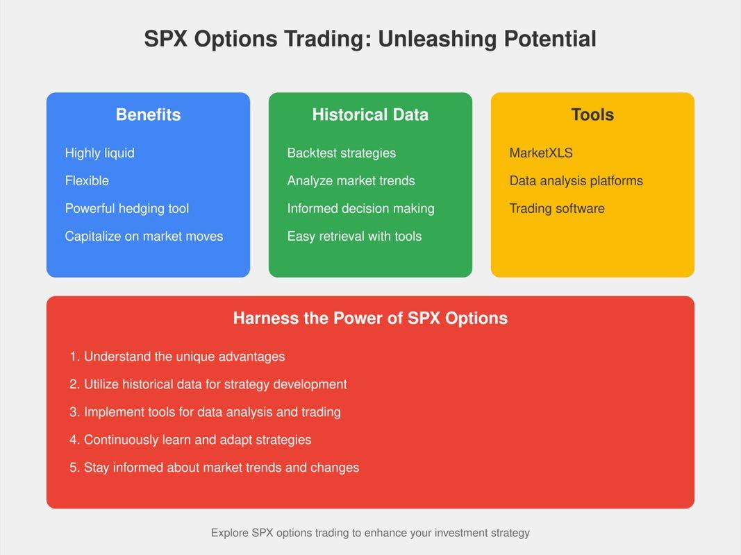 spx options historical data