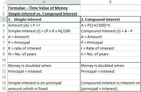 Time Value Of Money (Excel Formula — Calculator) - MarketXLS