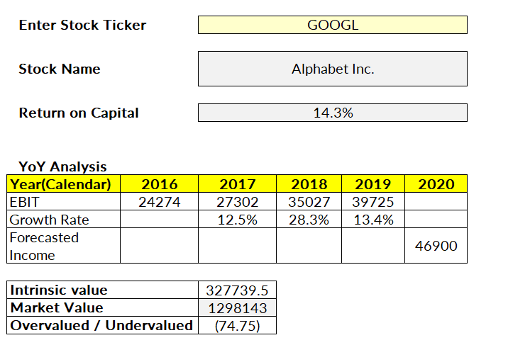 EBITDA Formula in Excel: A Key Tool for Advanced Traders - MarketXLS