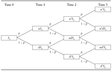 Unlock the Power of Binomial Option Pricing Model in Excel with MarketXLS
