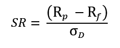 Sortino Ratio Of Portfolio (With Marketxls Formulas) - MarketXLS