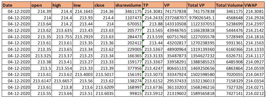 Using Vwap Strategy For Option Trading - MarketXLS