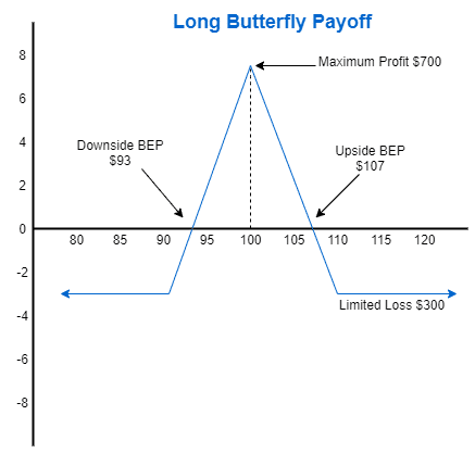 5 Successful Options Strategies Using The Most Liquid Options - MarketXLS