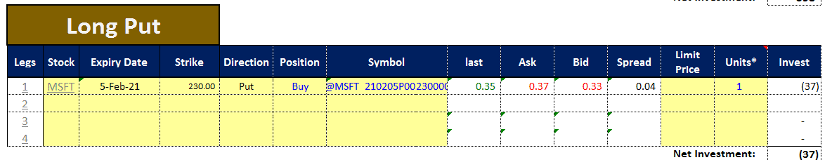 Long Put Option Strategy-Managing And Tracking - MarketXLS