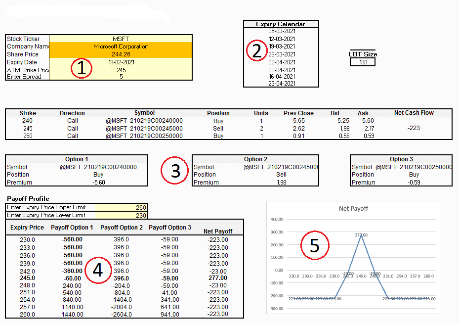 Option Trading With Ms Excel-Long Butterfly Strategy - MarketXLS