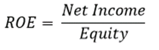 Dupont Analysis Using Marketxls (Excel Spreadsheet) - MarketXLS