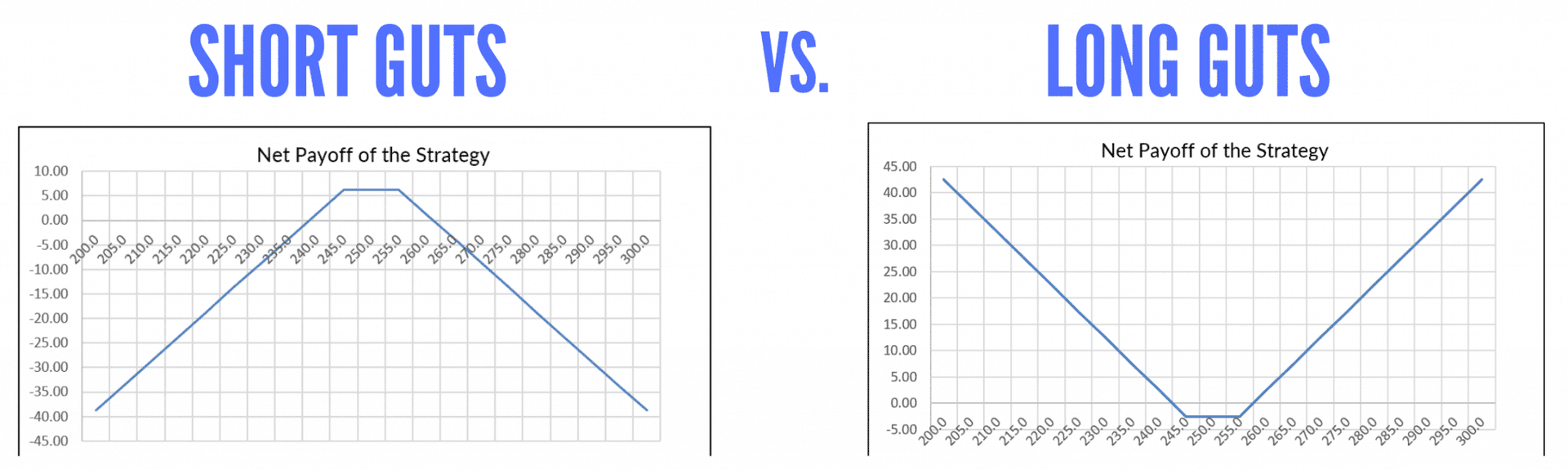 Short Guts & Long Guts Option Strategy - MarketXLS