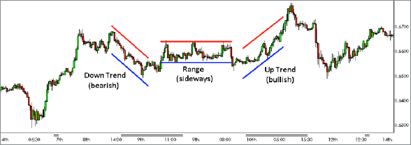Stock Market Technical Analysis For Beginners - MarketXLS
