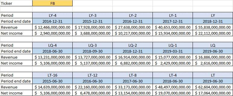Rule #1 Of Investing — Dont Lose Money - MarketXLS