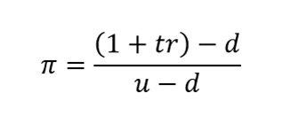 Binomial Option Pricing Model Excel