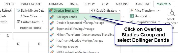 Bollinger Bands