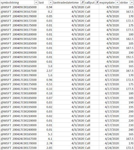 Option chain data