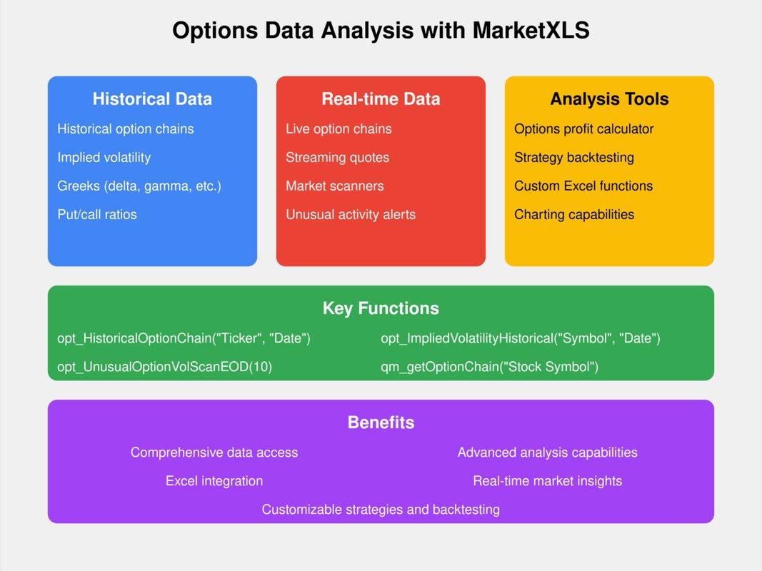 option data in excel