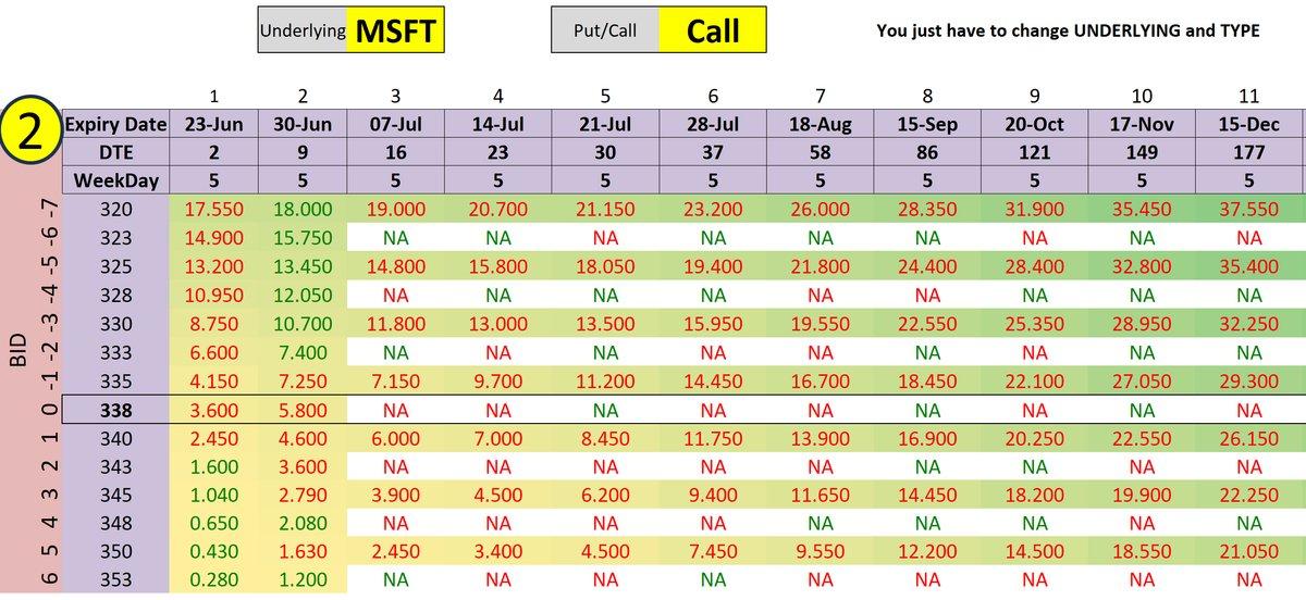 Option Matrix Template