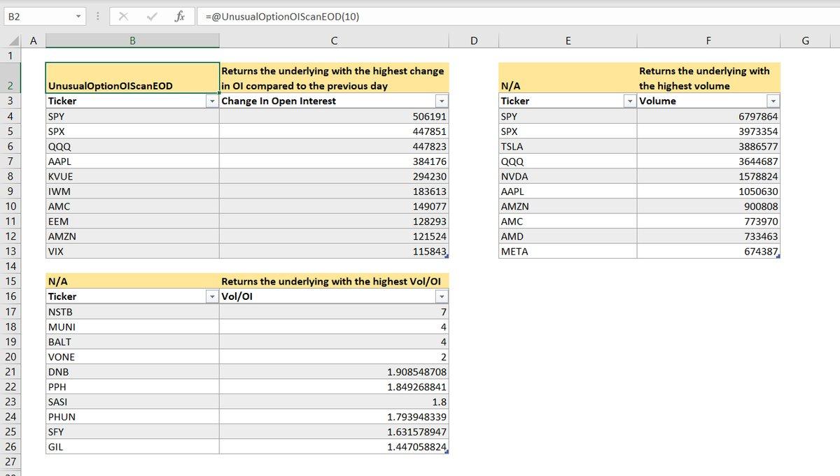 MARKET SCAN TO IDENTIFY UNDERLYING "TICKER"