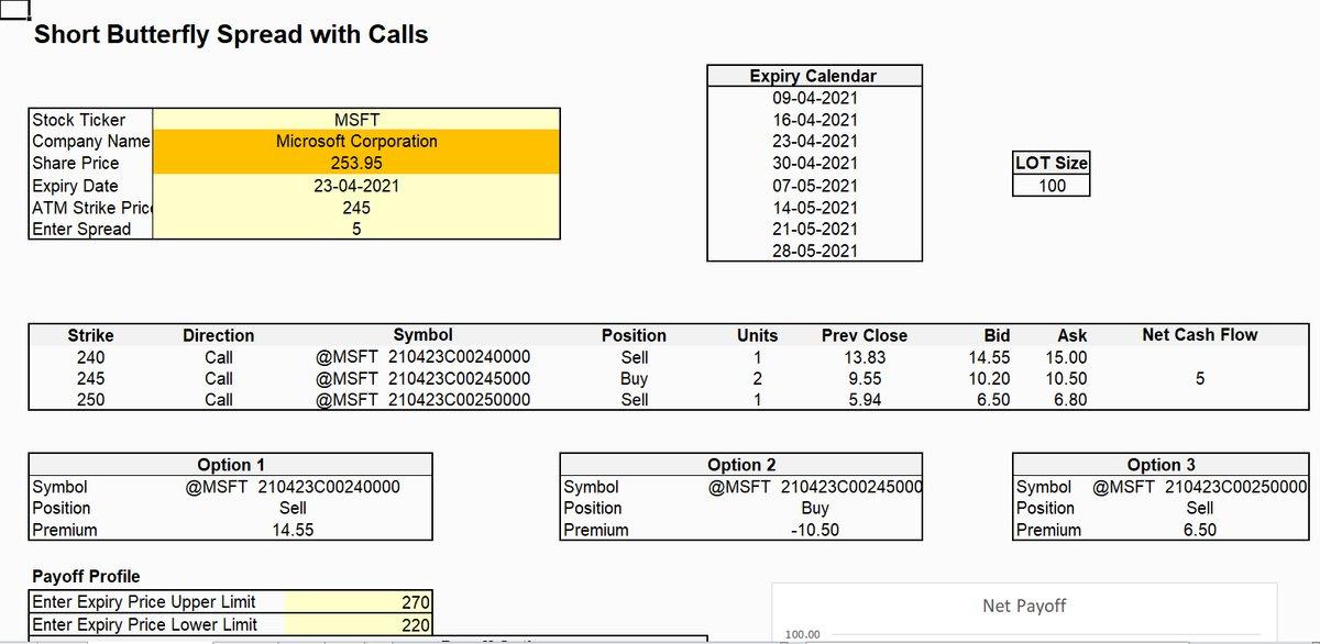 Short Butterfly Spread - MarketXLS