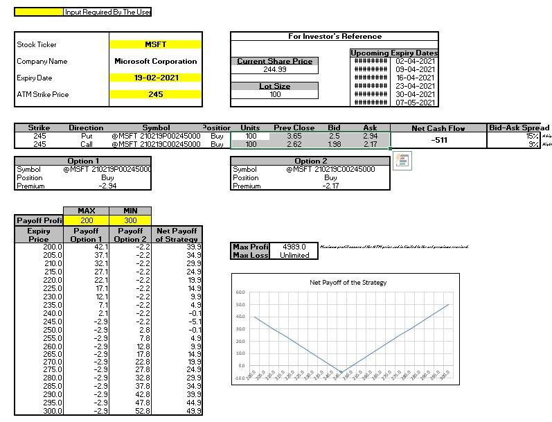 Long Straddle Option Strategy - MarketXLS