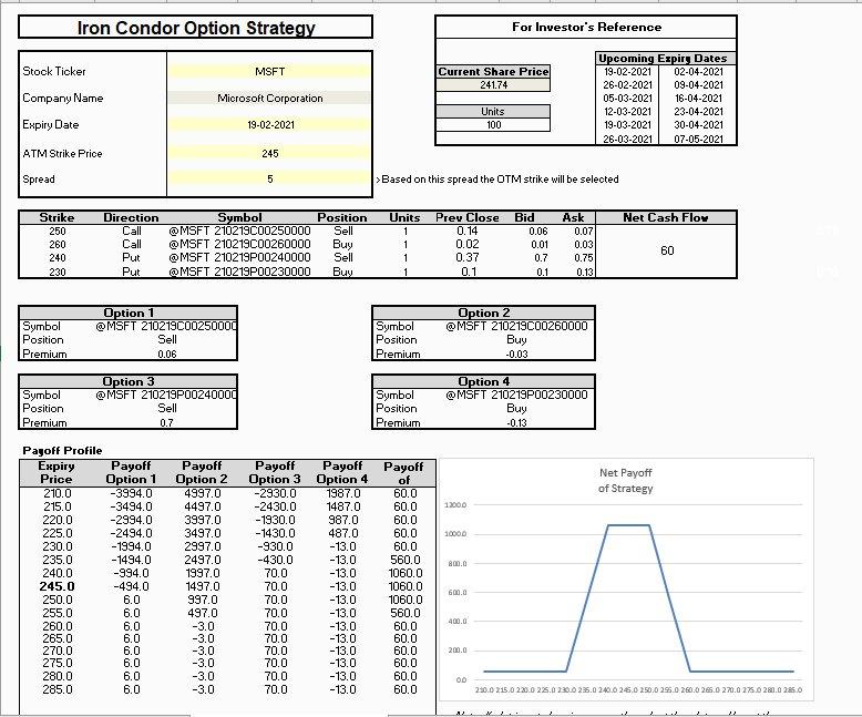 Iron Condor Option Strategy - MarketXLS
