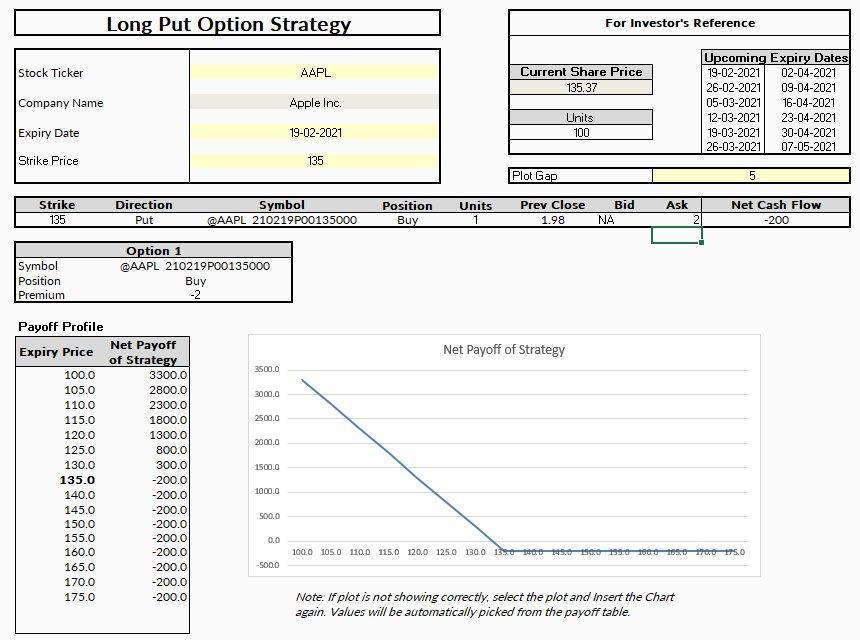 Long Put Option Strategy - MarketXLS