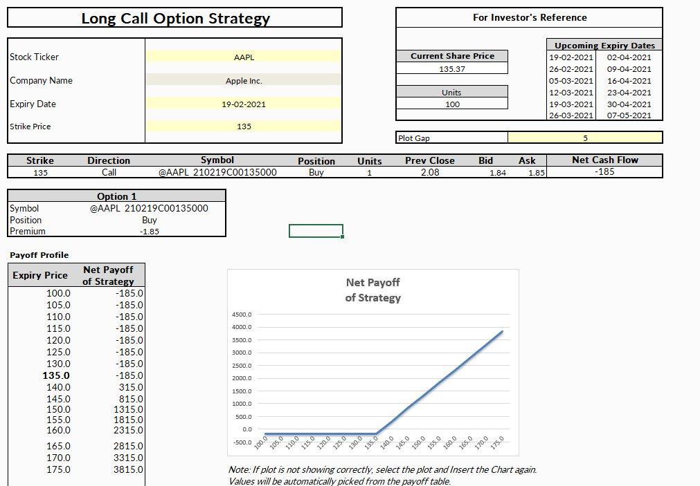 Long Call Option Strategy - MarketXLS