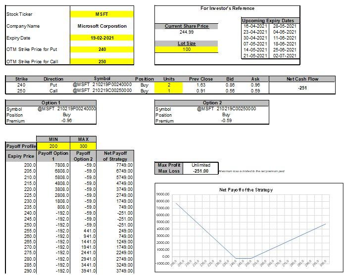 Strip Strangle - MarketXLS
