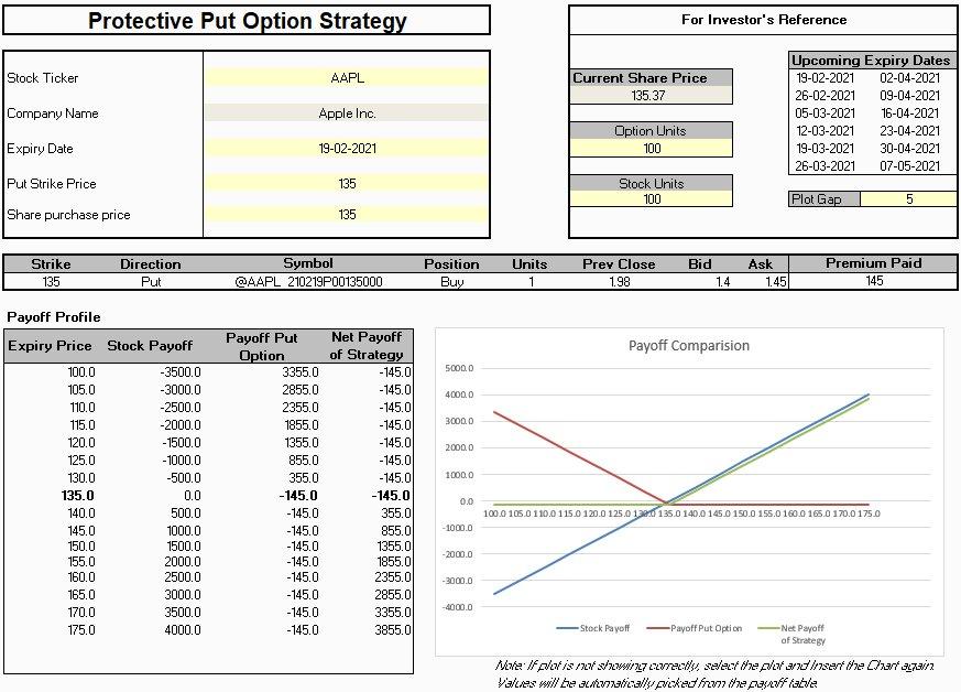 Protective Put / Synthetic Long Call Option Strategy - MarketXLS