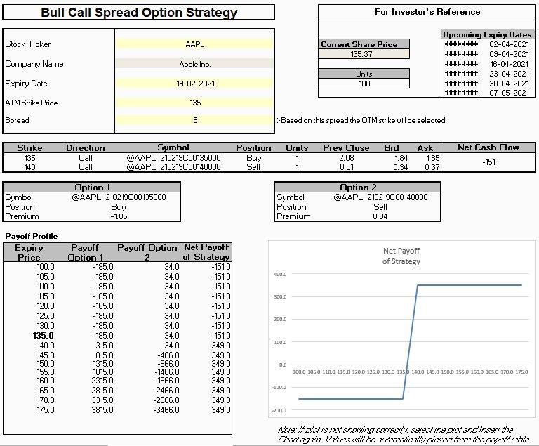 Bull Call Spread Option Strategy - MarketXLS