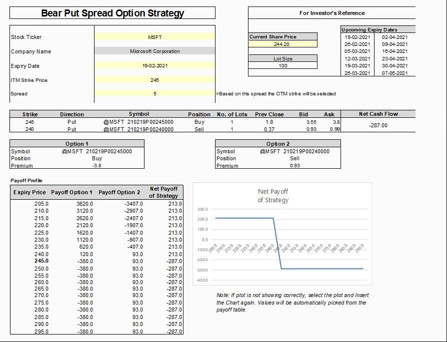 Bear Put Spread Option Strategy - MarketXLS