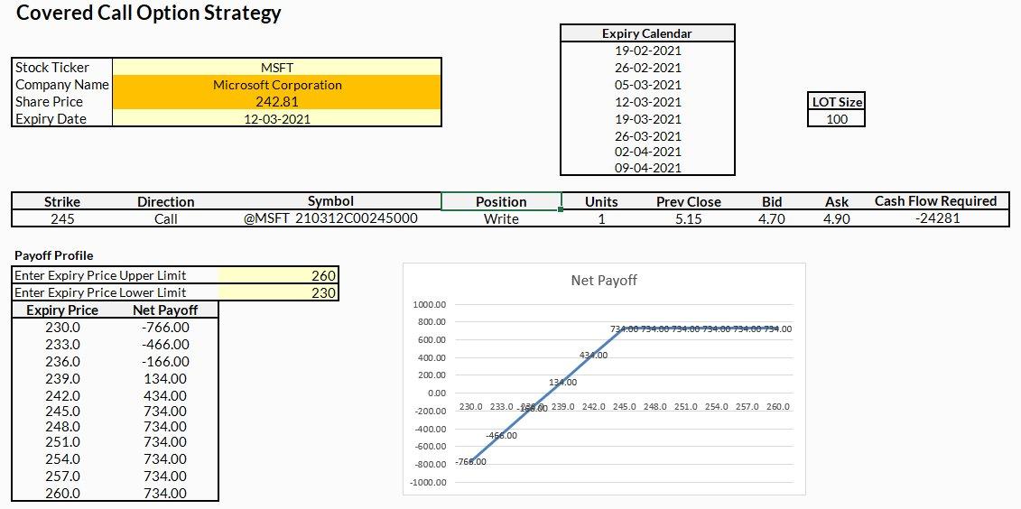 Covered Call Option Strategy - MarketXLS