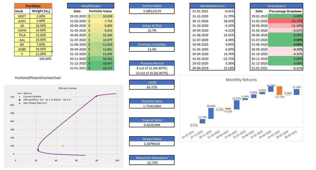 Portfolio Analysis Dashboard