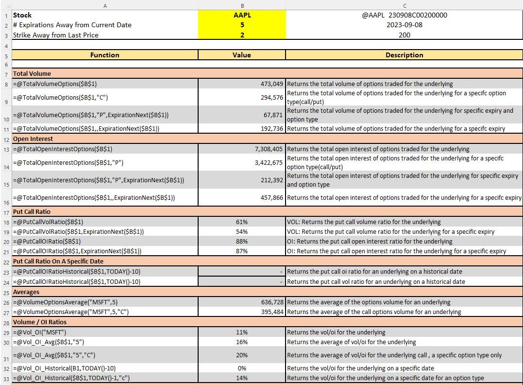 Options Order Flow Summary Functions