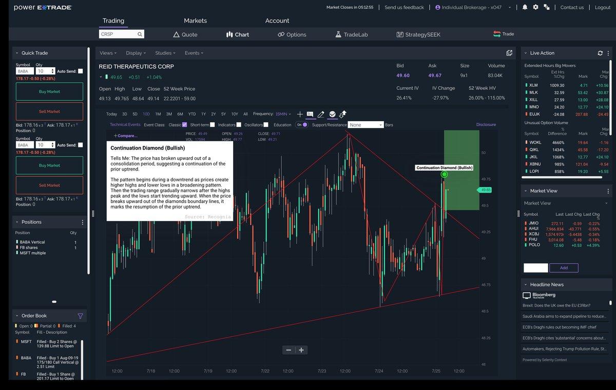 Power E*TRADE Platform