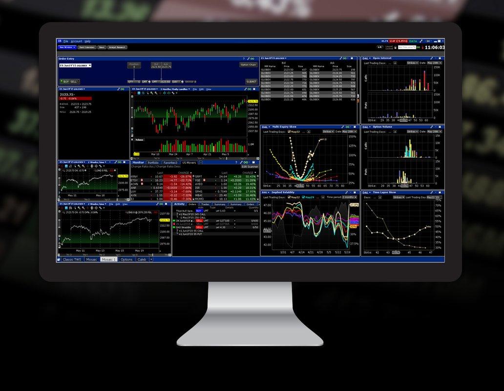 Global Trading Platform - IB Trader Workstation | Interactive Brokers LLC