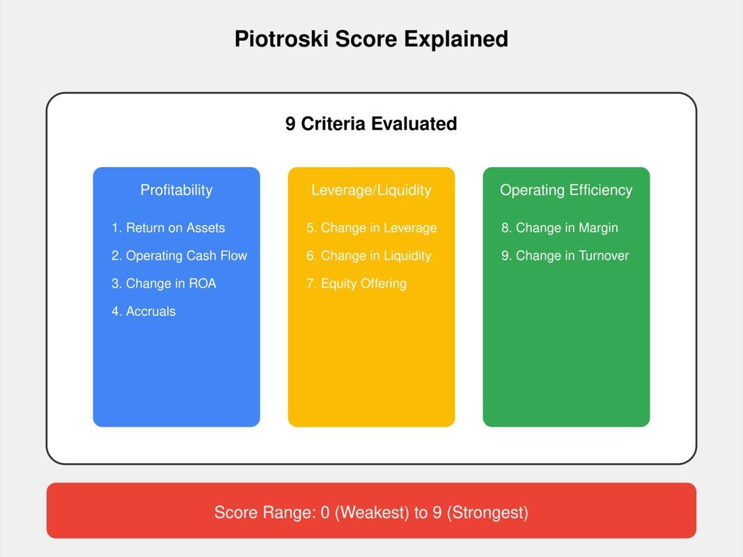 what is piotroski score