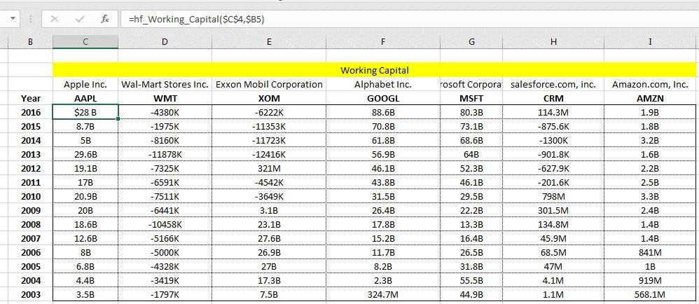 working capital multiple companies