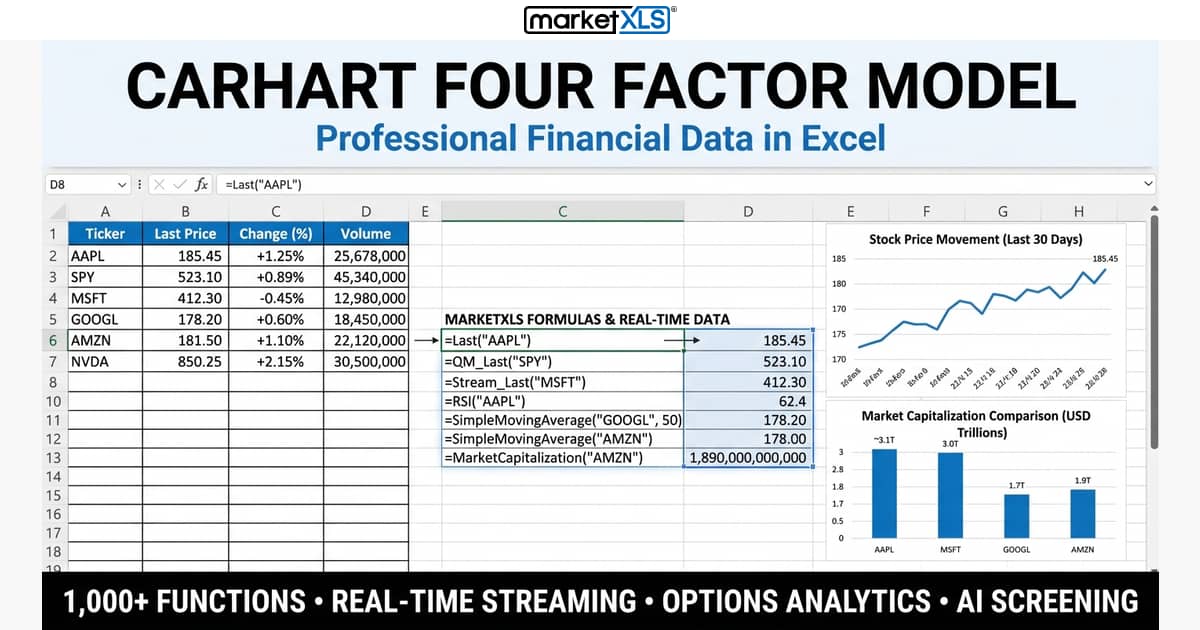 Carhart Four Factor Model - multi-factor regression and portfolio attribution analysis in Excel with MarketXLS