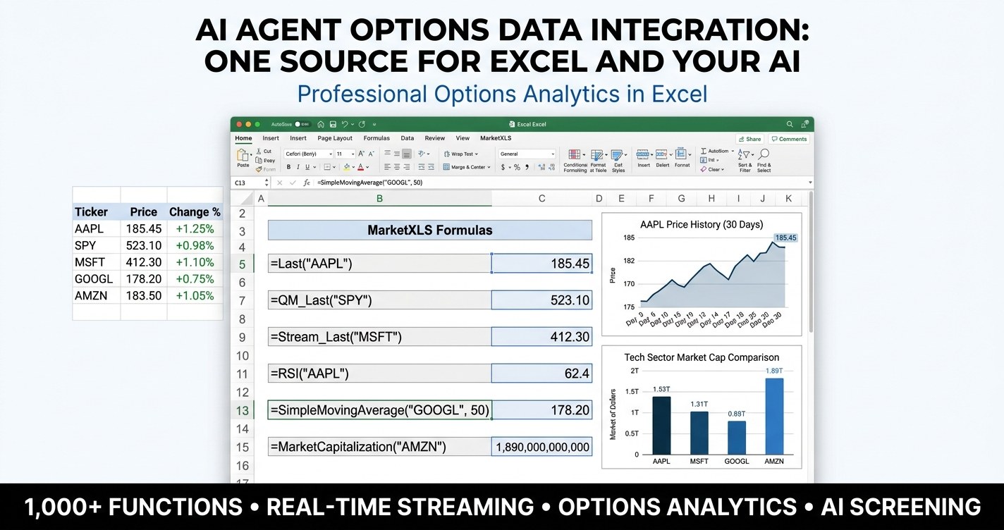 AI agent options data integration dashboard showing an option chain with Greeks shared between an AI assistant and Excel